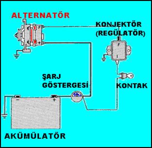 Araç Regülatör Nedir  : Lpg Regülatör Işlevleri Hakkında Detaylar Şu Şekilde Sıralanırlar: