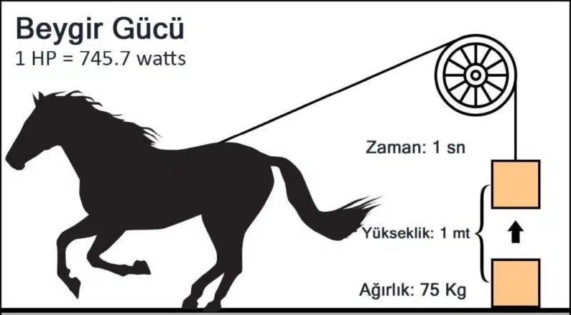 Beygir Gücü/HP Nedir