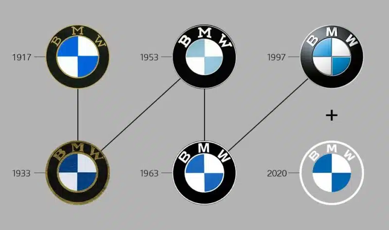 BMW ismi Nereden Neliyor, Hikayesi Nedir