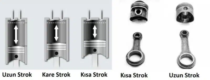 Güç Stroku Nedir