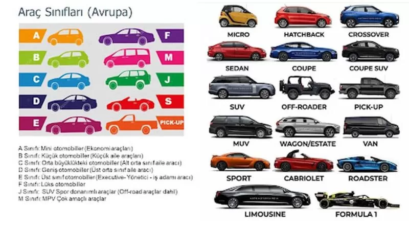 Hangi Araçlar J Segmenti Grubunda Yer Alır