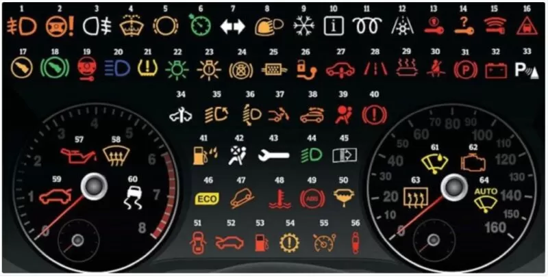 Skoda Arıza Kodları Hata Sembolleri Arıza Işıkları ve Anlamları